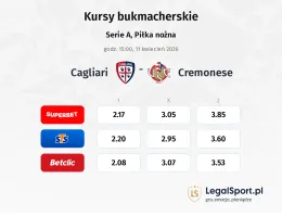 Cagliari - Cremonese kursy bukmacherskie