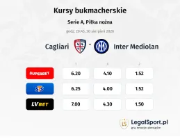 Cagliari - Inter Mediolan kursy bukmacherskie