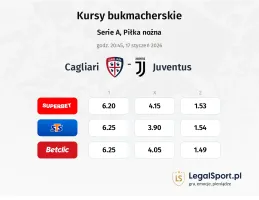 Cagliari - Juventus kursy bukmacherskie