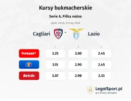 Cagliari - Lazio kursy bukmacherskie
