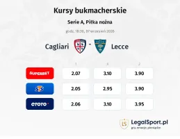 Cagliari - Lecce kursy bukmacherskie