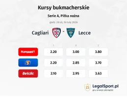 Cagliari - Lecce kursy bukmacherskie