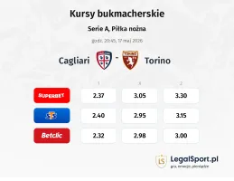 Cagliari - Torino kursy bukmacherskie