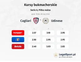Cagliari - Udinese kursy bukmacherskie