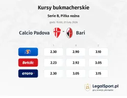 Calcio Padova - Bari kursy bukmacherskie