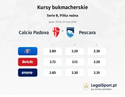 Calcio Padova - Pescara kursy bukmacherskie