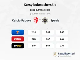 Calcio Padova - Spezia kursy bukmacherskie