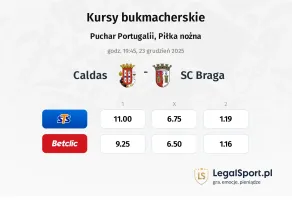 Caldas - SC Braga kursy bukmacherskie