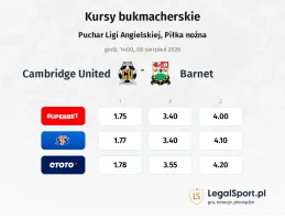 Cambridge United - Barnet kursy bukmacherskie