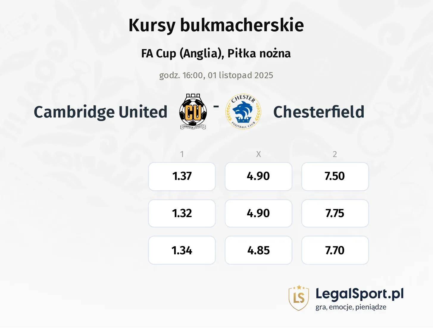Cambridge United - Chester FC kursy bukmacherskie