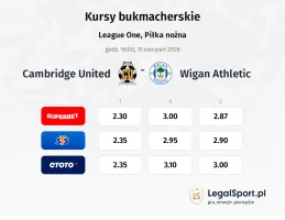 Cambridge United - Wigan Athletic kursy bukmacherskie