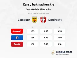 Cambuur - Dordrecht kursy bukmacherskie