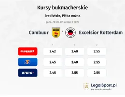 Cambuur - Excelsior Rotterdam kursy bukmacherskie