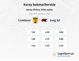 Cambuur - Jong AZ kursy bukmacherskie