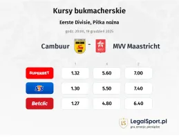 Cambuur - MVV Maastricht kursy bukmacherskie