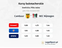 Cambuur - NEC Nijmegen kursy bukmacherskie