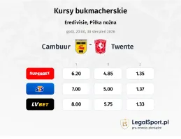 Cambuur - Twente kursy bukmacherskie