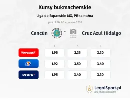 Cancún - Cruz Azul Hidalgo kursy bukmacherskie