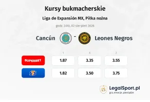 Cancún - Leones Negros kursy bukmacherskie