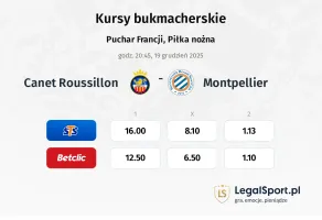 Canet Roussillon - Montpellier kursy bukmacherskie