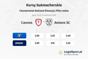 Cannes - Amiens SC kursy bukmacherskie