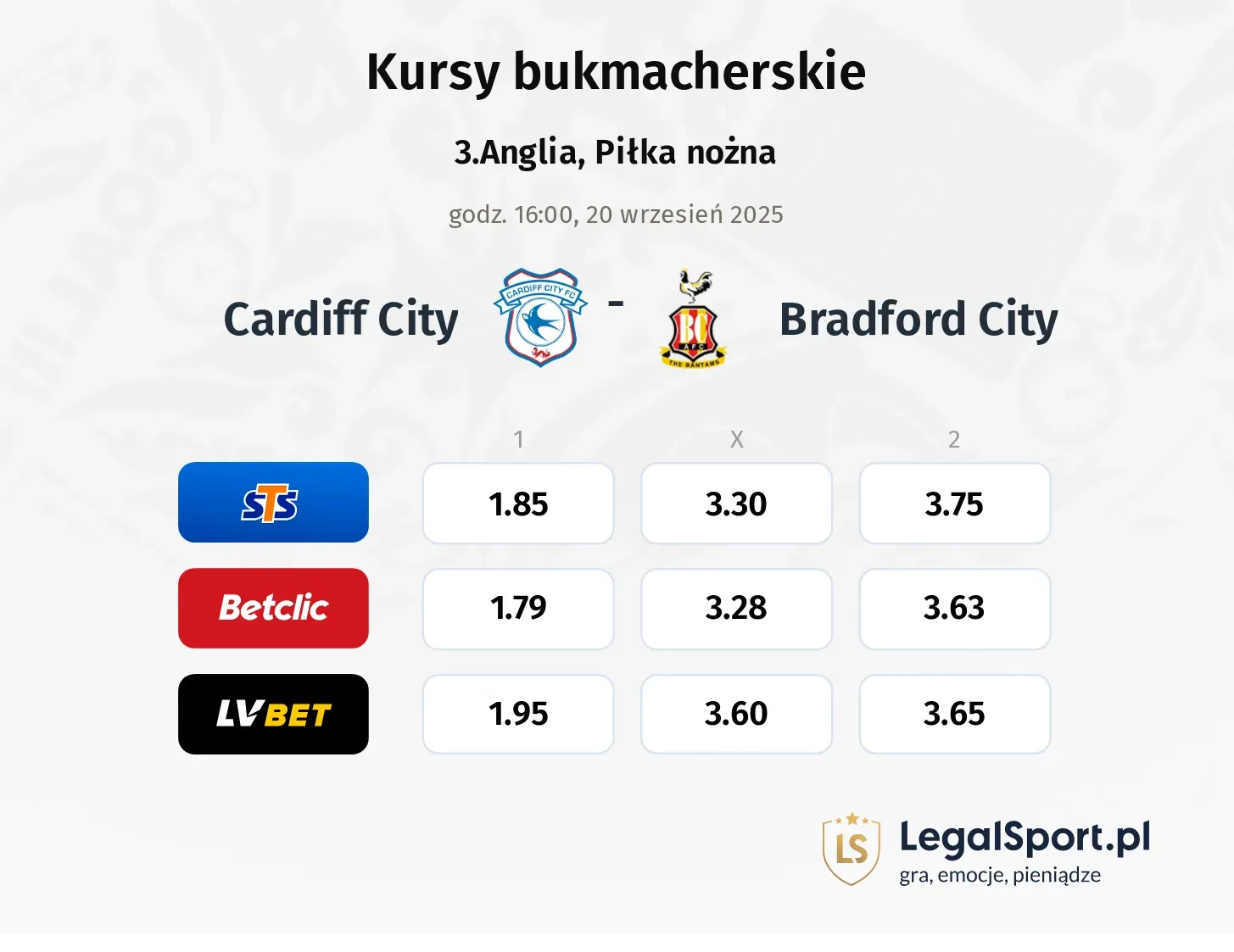 Kursy Cardiff City - Bradford City