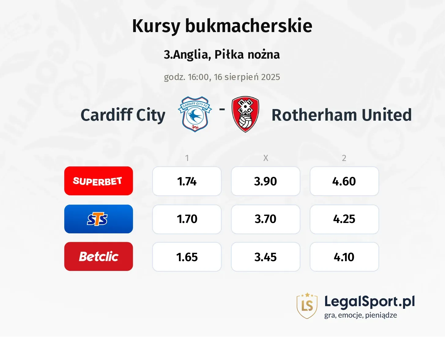 Kursy Cardiff City - Rotherham United