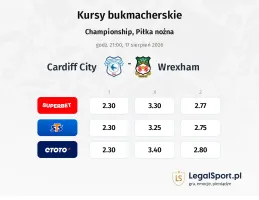Cardiff City - Wrexham kursy bukmacherskie