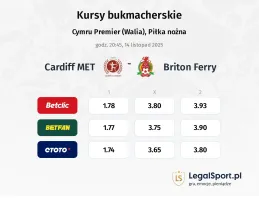 Cardiff MET - Briton Ferry kursy bukmacherskie