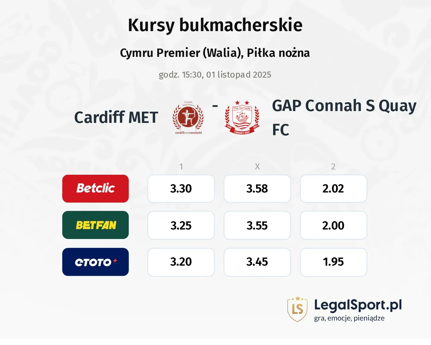 Cardiff MET - GAP Connah S Quay FC kursy bukmacherskie