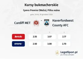 Cardiff MET - Haverfordwest County AFC kursy bukmacherskie
