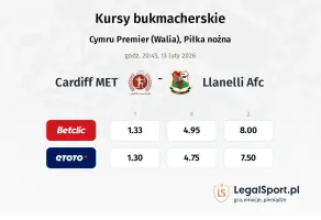 Cardiff MET - llanelli AFC kursy bukmacherskie