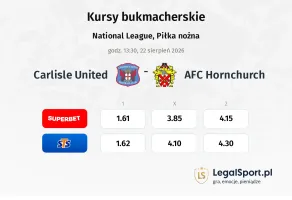 Carlisle United - AFC Hornchurch kursy bukmacherskie