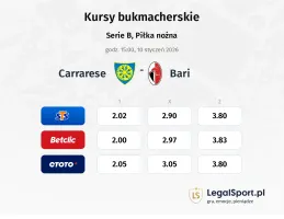 Carrarese - Bari kursy bukmacherskie