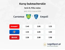 Carrarese - Empoli kursy bukmacherskie