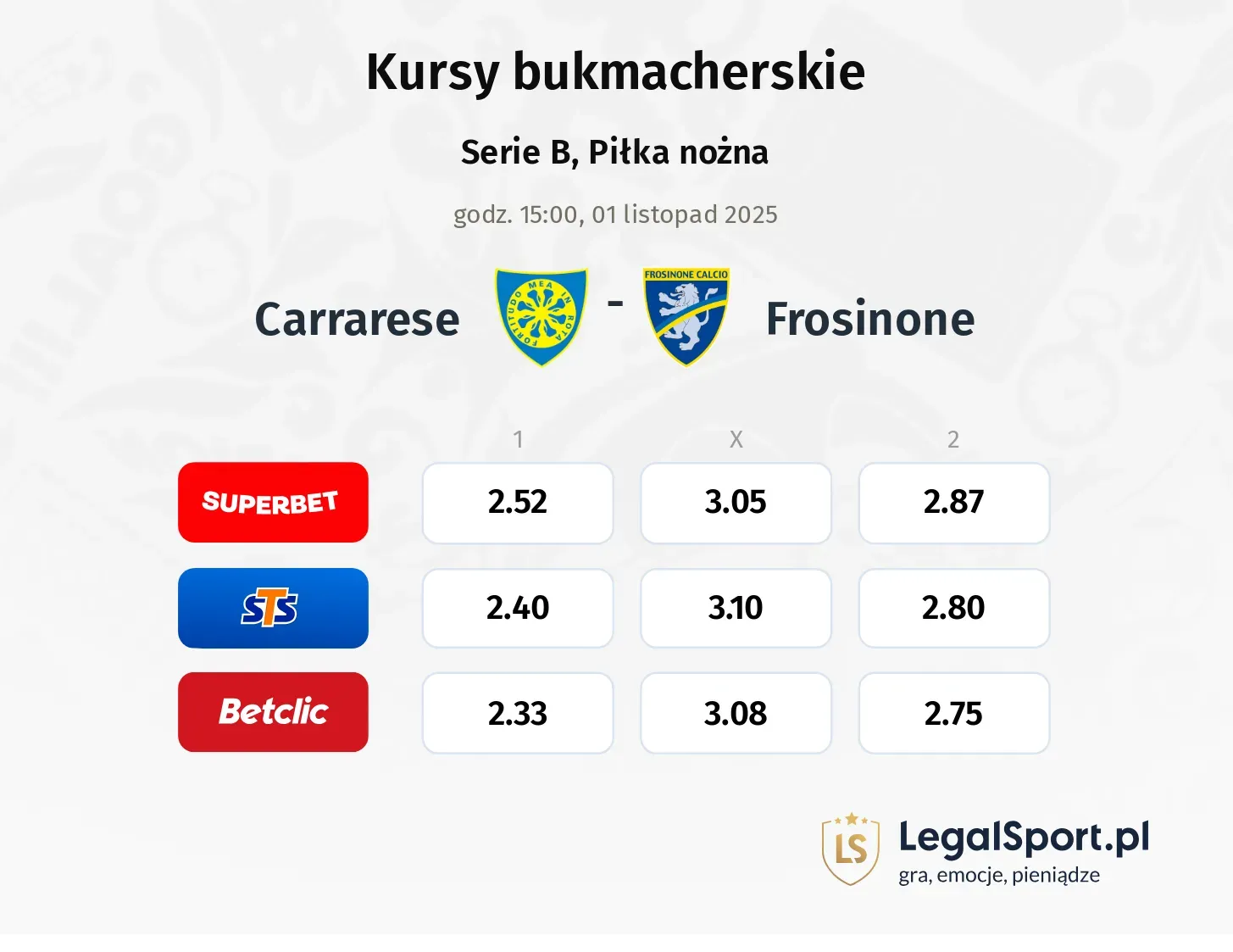 Carrarese - Frosinone kursy bukmacherskie