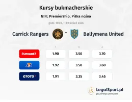 Carrick Rangers - Ballymena United kursy bukmacherskie