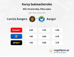 Carrick Rangers - Bangor kursy bukmacherskie