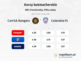 Carrick Rangers - Coleraine FC kursy bukmacherskie