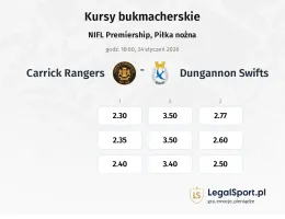 Carrick Rangers - Dungannon Swifts kursy bukmacherskie