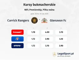Carrick Rangers - Glenavon FC kursy bukmacherskie