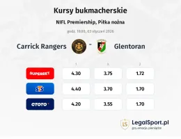 Carrick Rangers - Glentoran kursy bukmacherskie