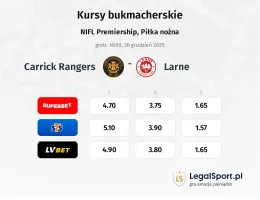 Carrick Rangers - Larne kursy bukmacherskie