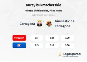 Cartagena - Gimnastic de Tarragona kursy bukmacherskie