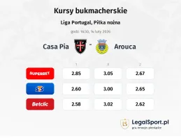 Casa Pia - Arouca kursy bukmacherskie