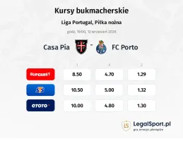 Casa Pia - FC Porto kursy bukmacherskie