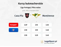 Casa Pia - Moreirense kursy bukmacherskie