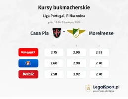 Casa Pia - Moreirense kursy bukmacherskie
