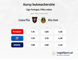 Casa Pia - Rio Ave kursy bukmacherskie