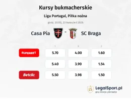 Casa Pia - SC Braga kursy bukmacherskie